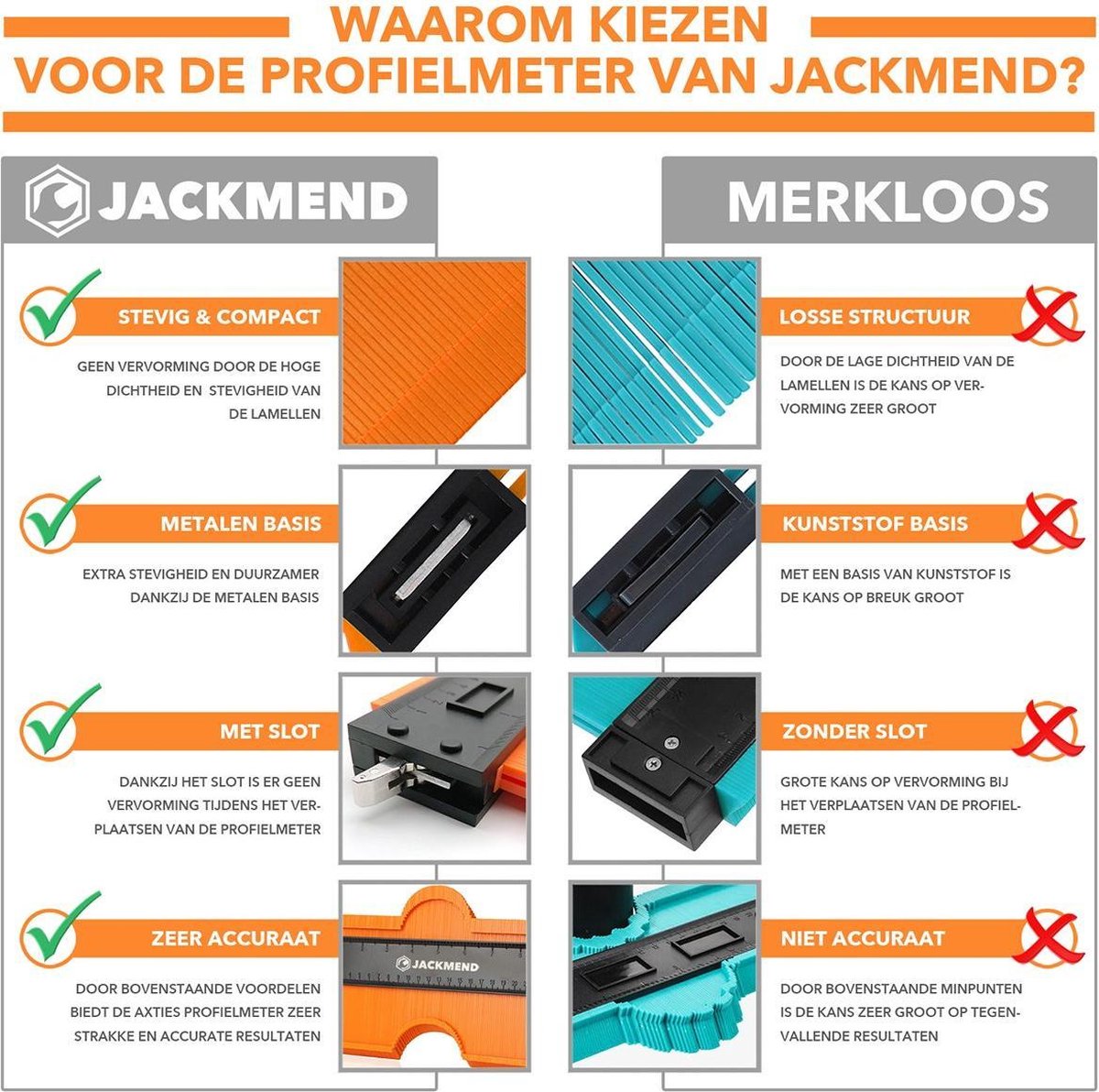JACKMEND 2 in 1 Aftekenhulp Set Inclusief Slot 12 & 25 CM Contourmallen